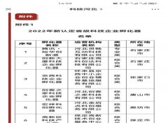 三河市以科技平台建设引领科技创新